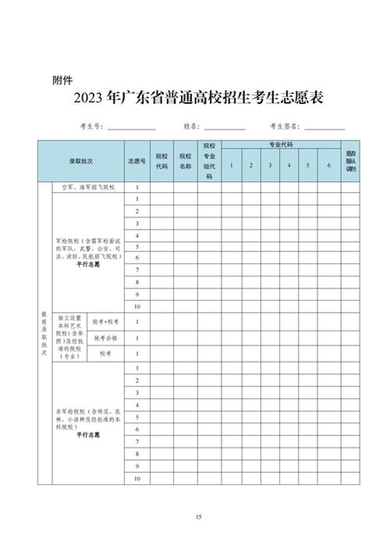 高考志愿填报