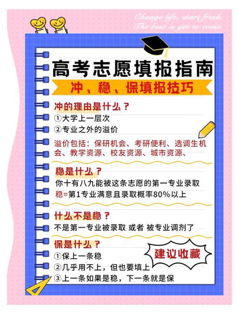 高考志愿填报：巧用技巧把握未来